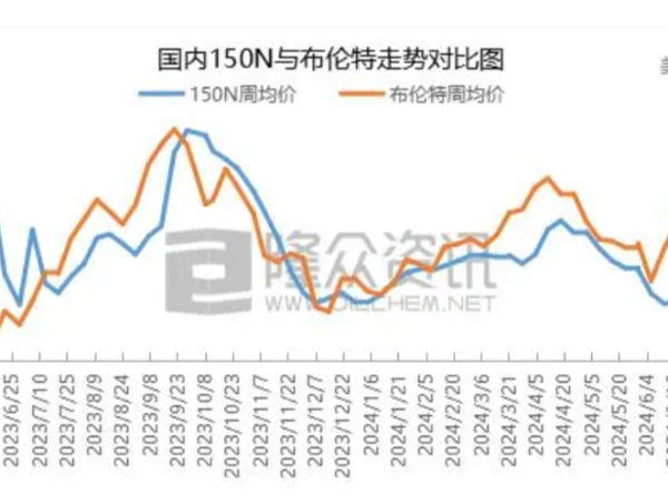 7月基础油成本面压力犹在，库存小幅增加存下行压力